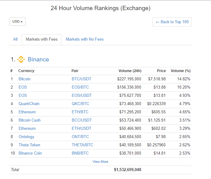 binance token list